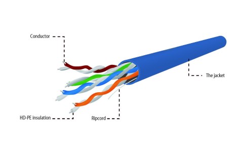 GEMBIRD GEMBIRD UTP KABEL DRUT KAT 5E CCA 305M NIEBIESKI AWG24